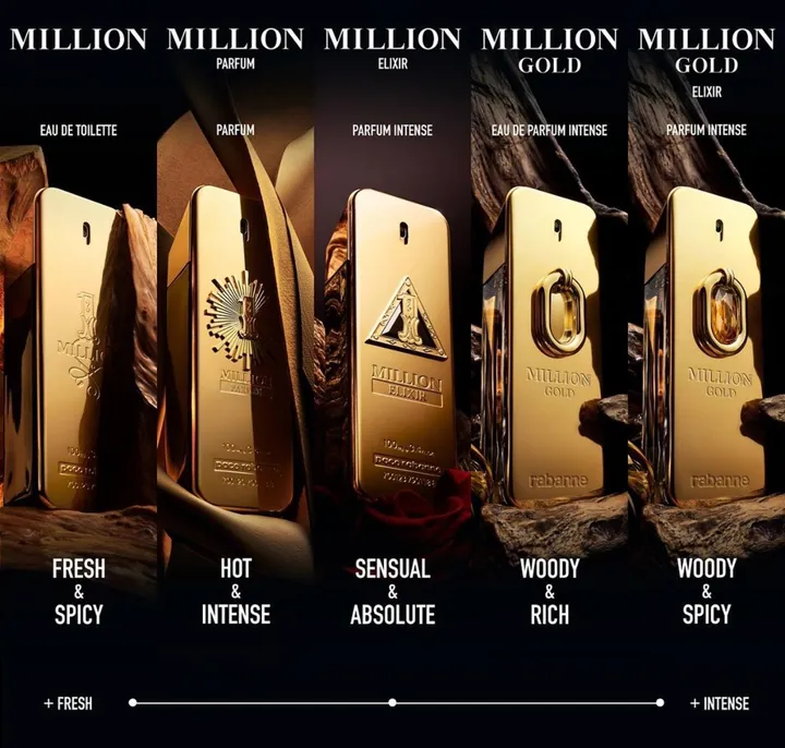 Rabanne 1 Million Elixir For Men – photo 5